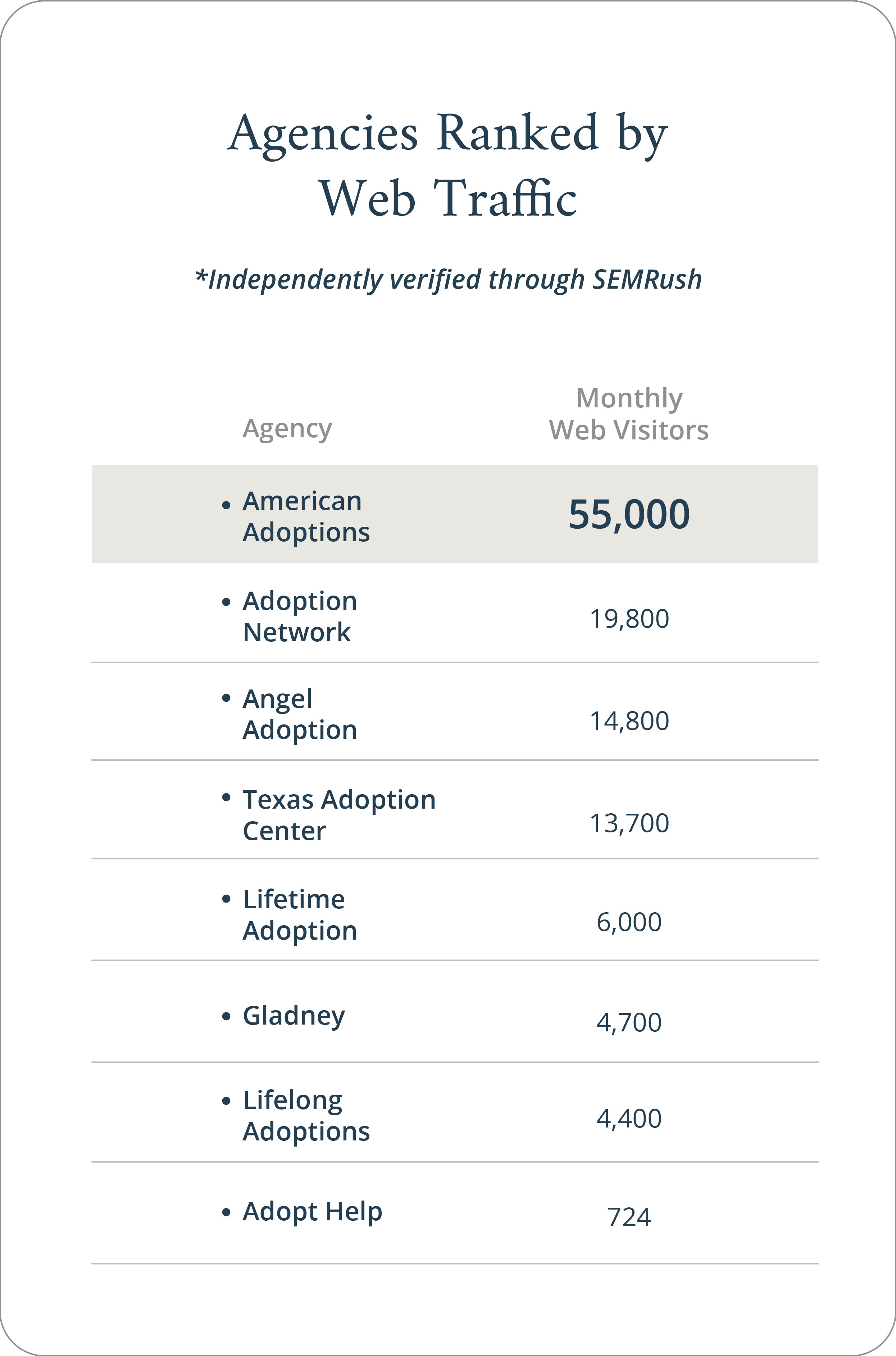 Amount of webtraffic each agency gets